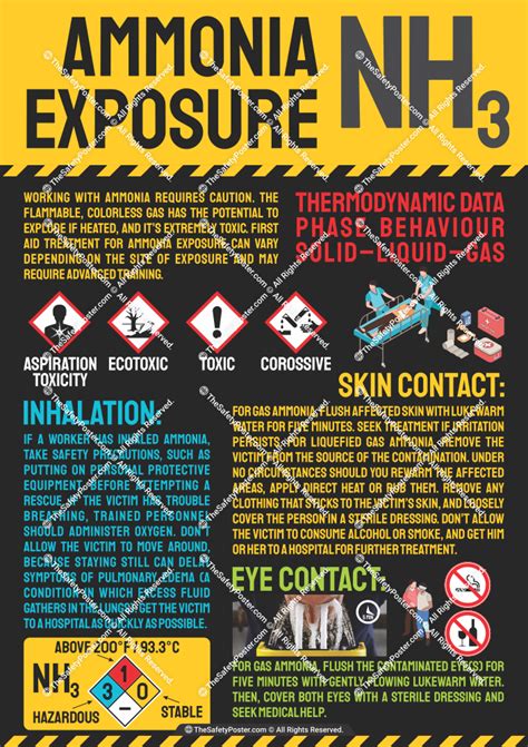 amonia leak|Ammonia: health effects, incident management and toxicology